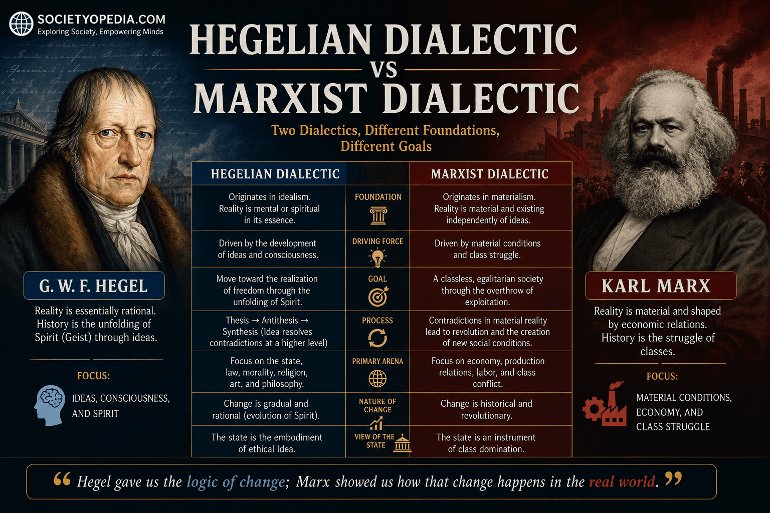 Hegelian Dialectic vs Marxist Dialectic