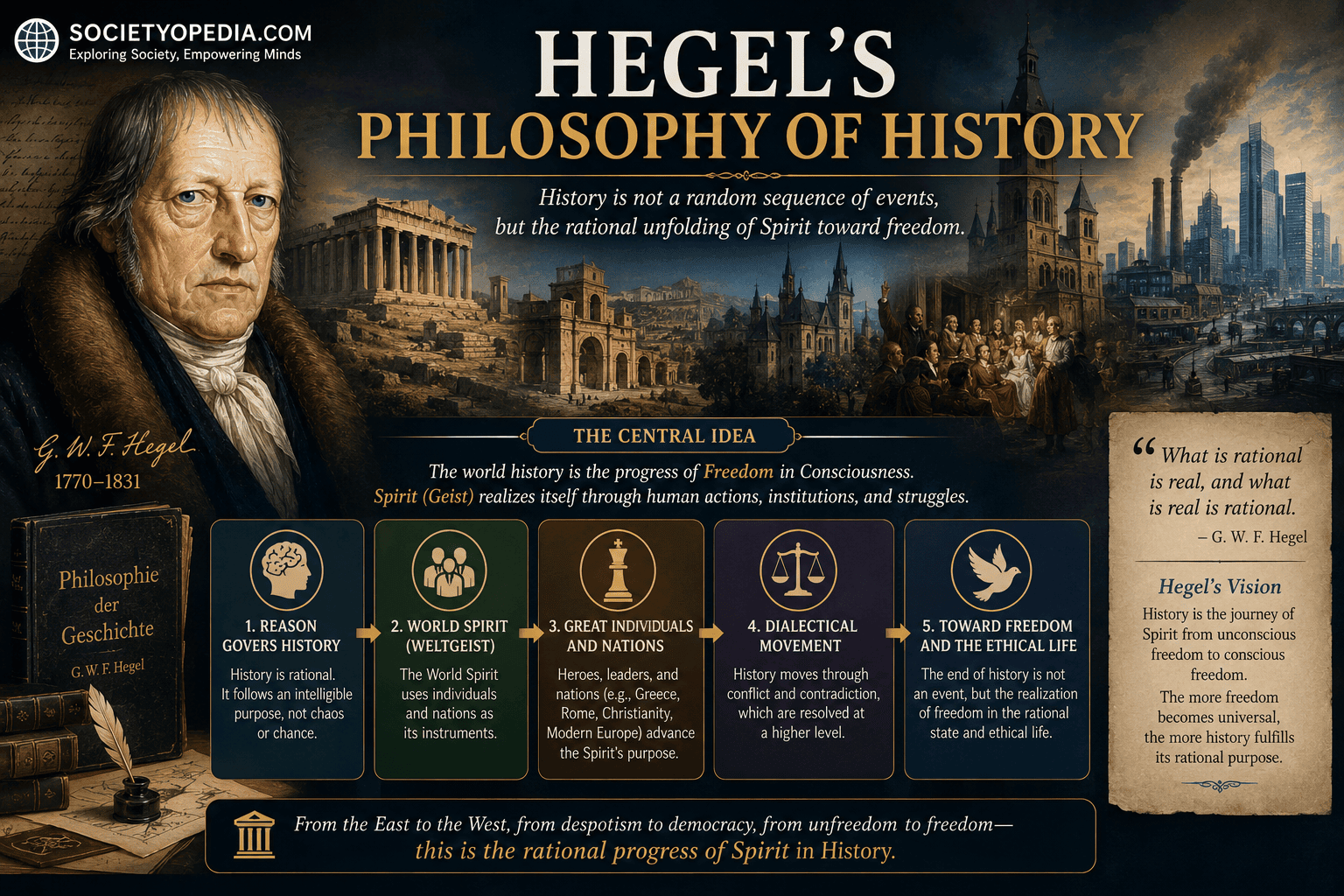 Hegels Philosophy of History