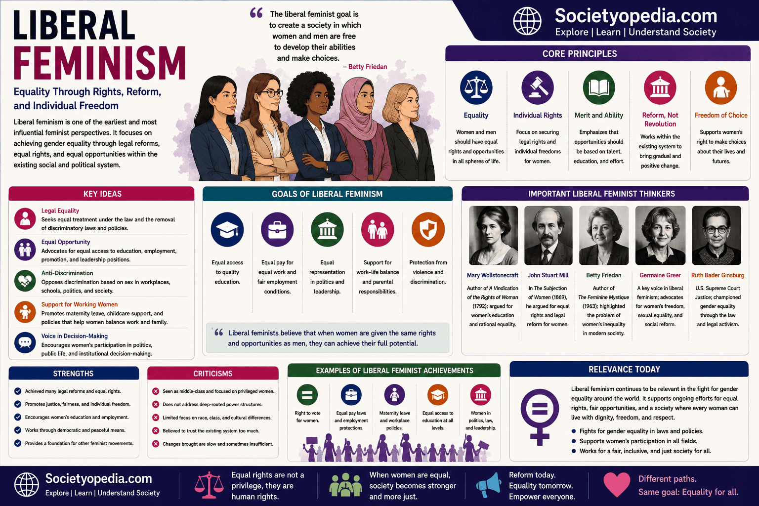 Liberal Feminism