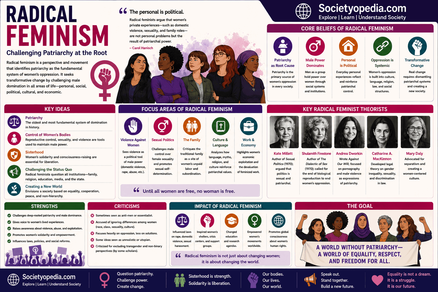 Radical Feminism
