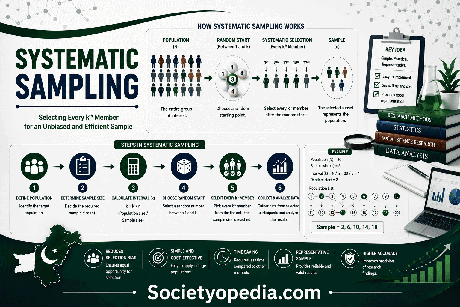 Systematic Sampling