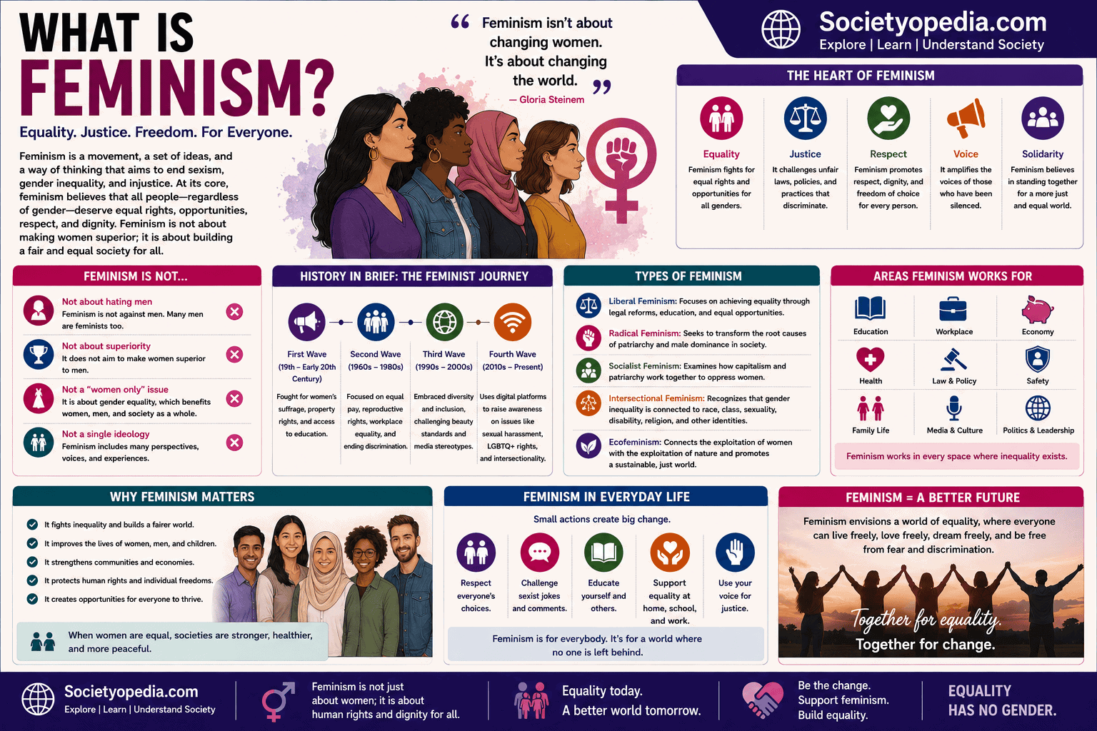 What Is Feminism