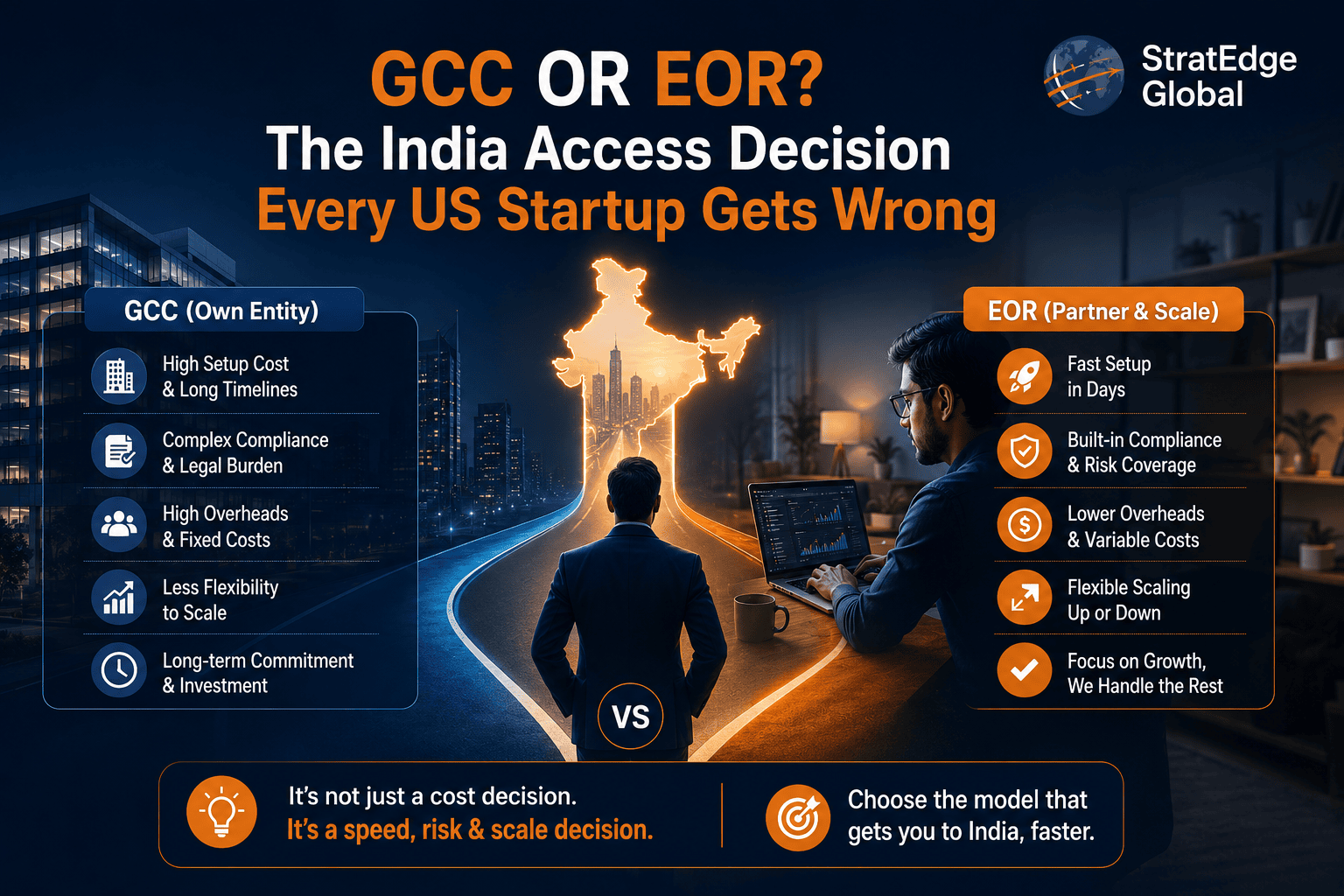 GCC or EOR India