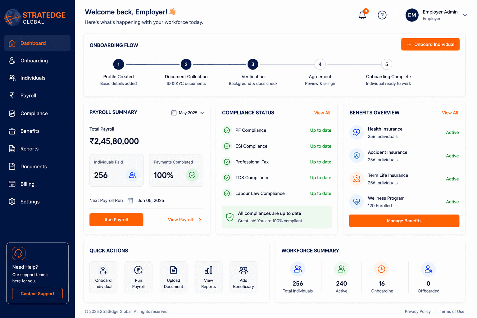 StratEdge EMPLEYOR HRMS dashboard for EOR India hiring