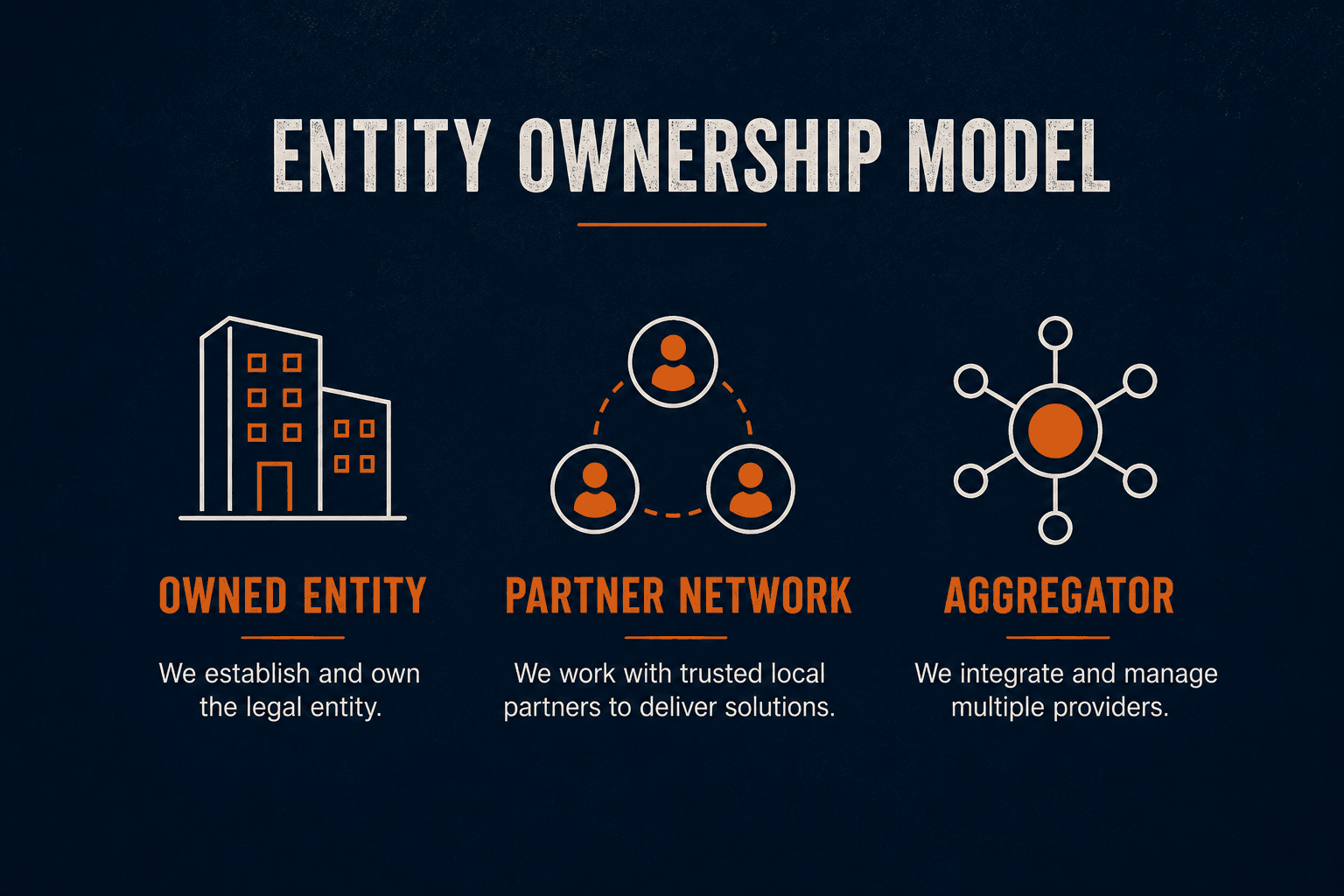 EOR entity ownership models compared India 2026