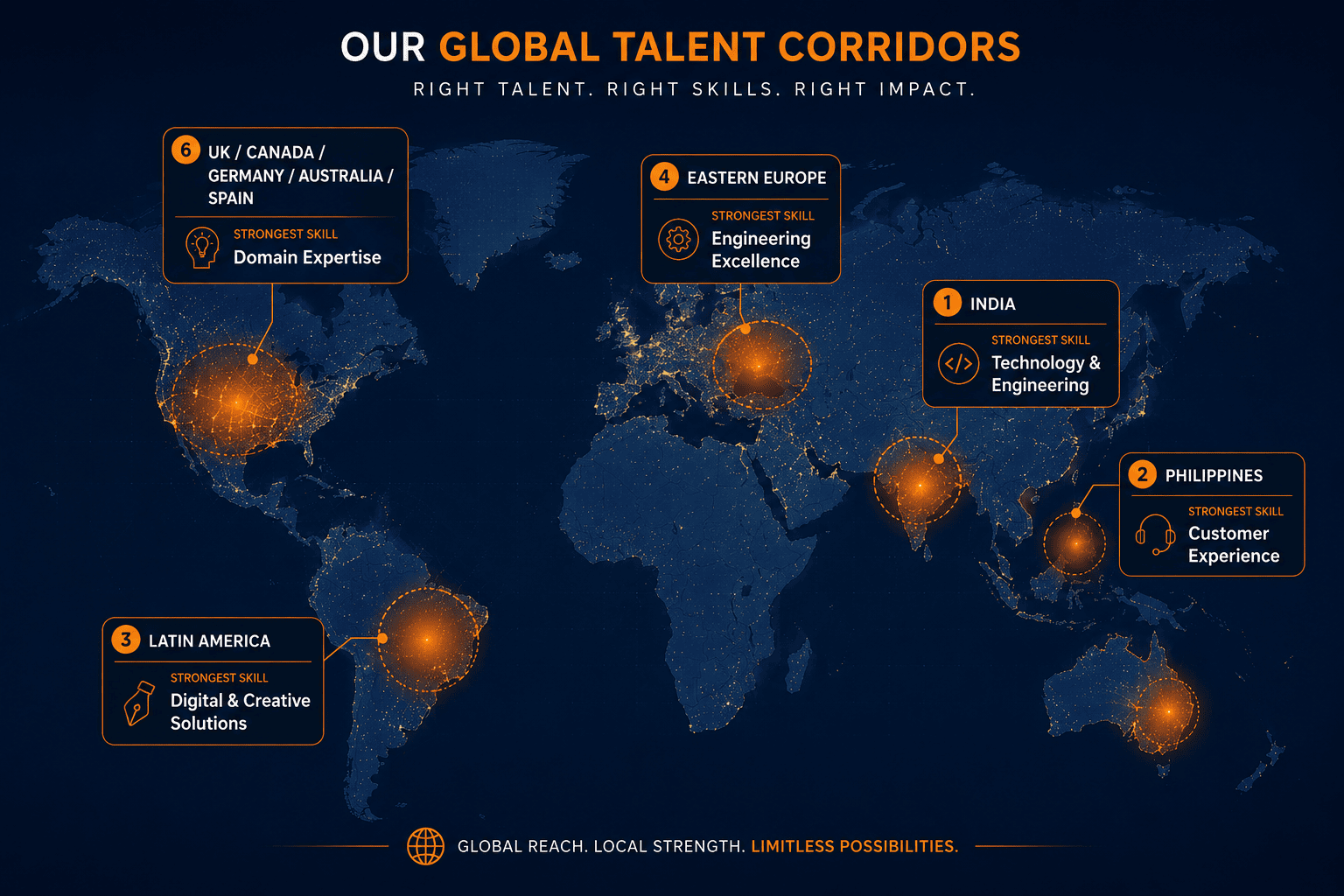 Global talent corridors map for US startups 2026