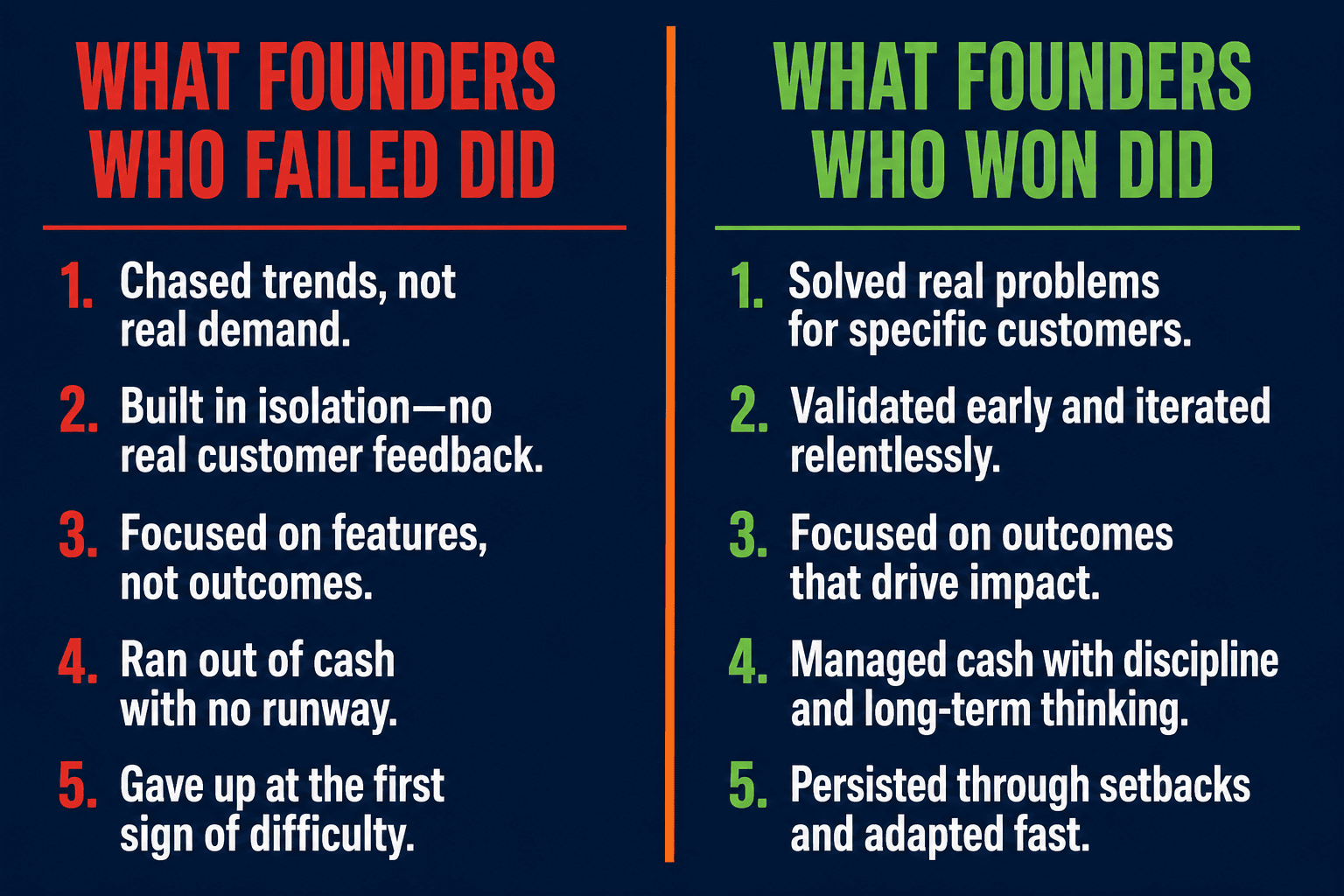 India hiring winners vs failures comparison US Canada Australia founders StratEdge 2026