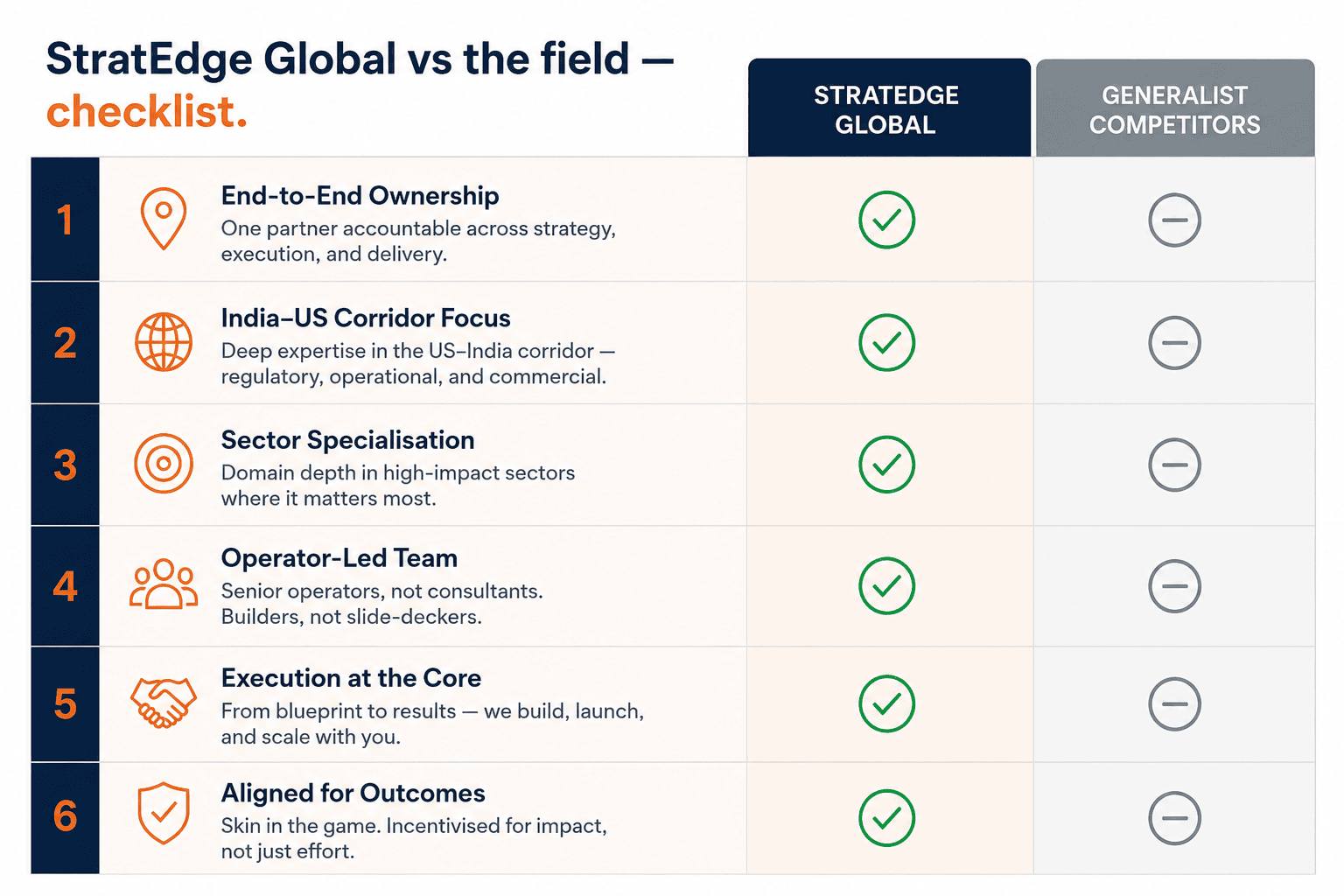 StratEdge Global vs top EOR providers feature comparison