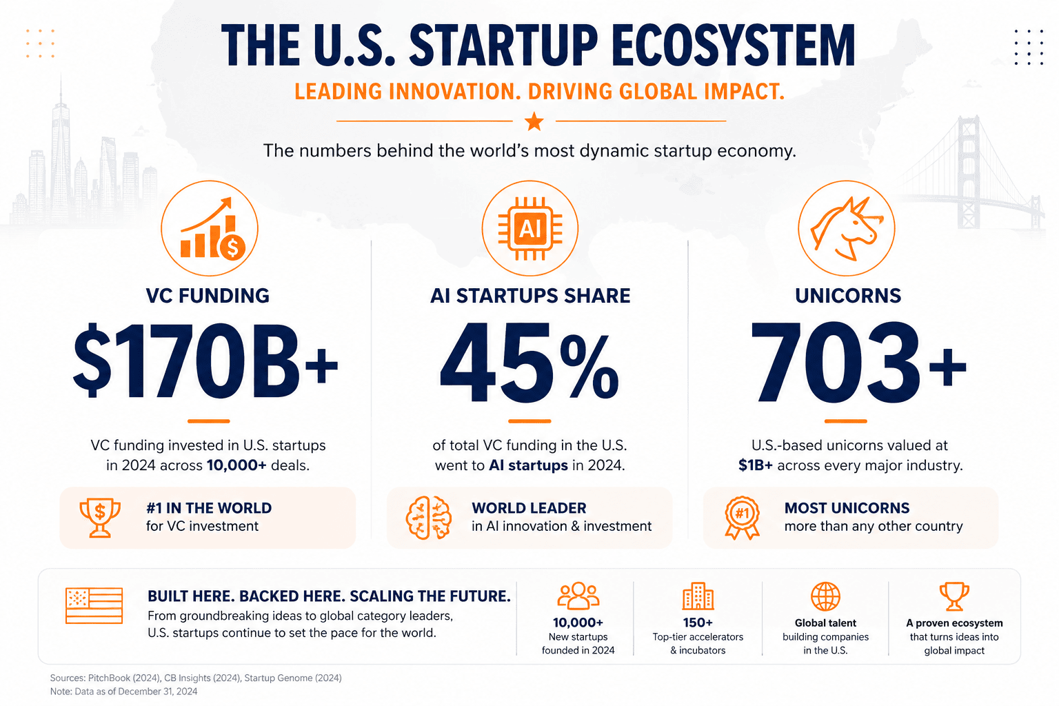 US startup ecosystem 2026 statistics infographic - StratEdge Global