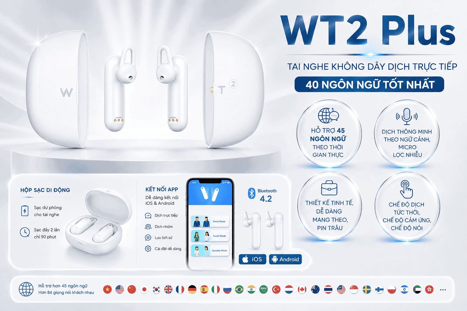 wt2plus