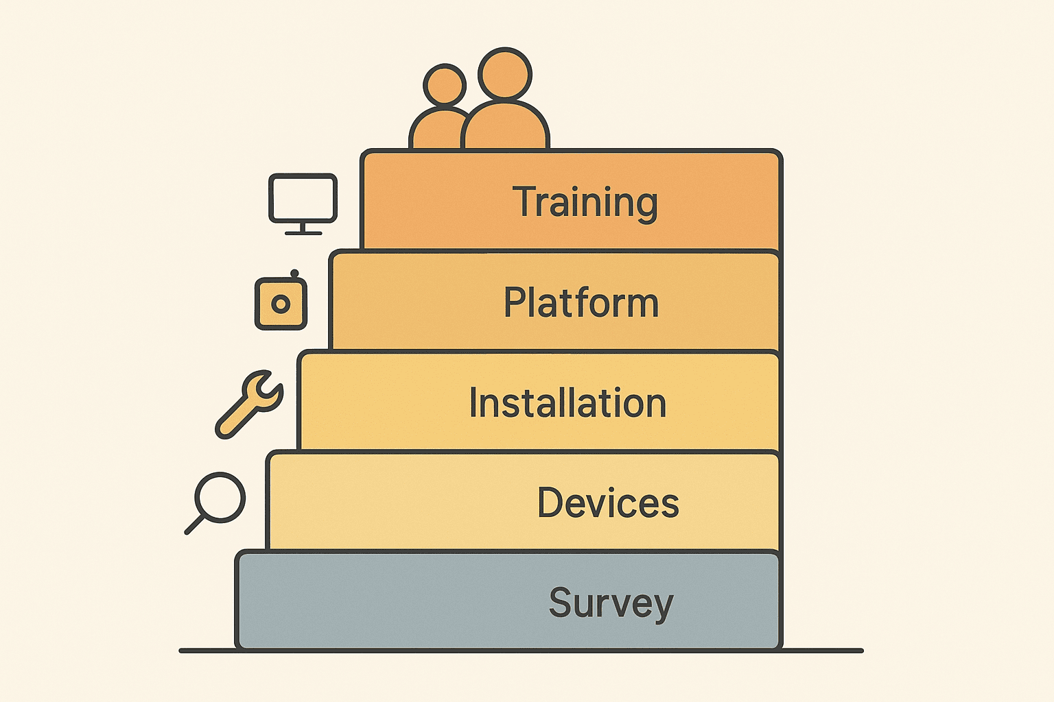 การทำ IoT กับเครื่องจักรเดิม ค่าใช้จ่าย 5 ชั้นในโรงงานไทย - figure 2