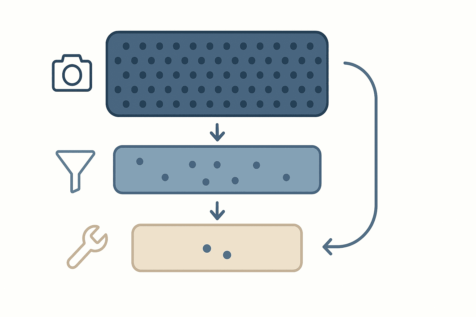 AI Safety Management in a Factory — The 3 Layers Behind Detection - figure 1