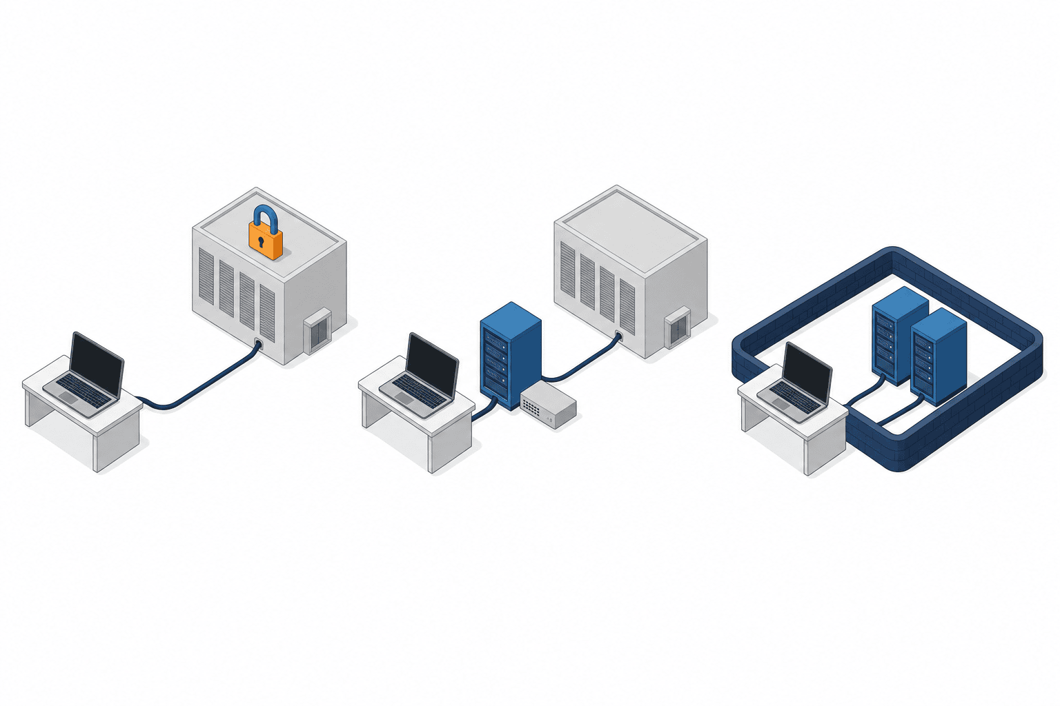 Secure Generative AI Environment | 3 Architectures Costed Over 5 Years - figure 2
