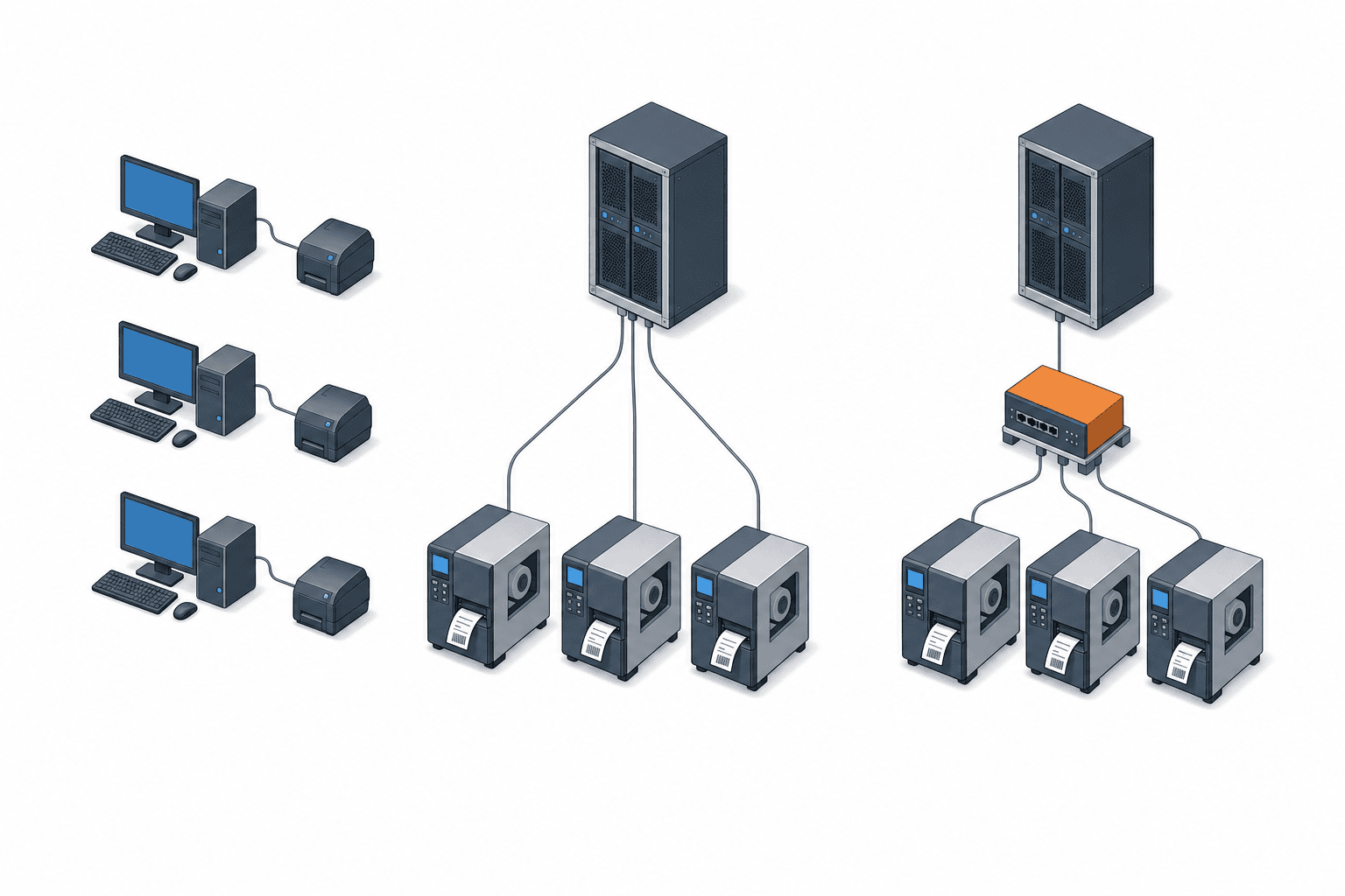 Label Printing System 2026 | Numbering Rules That Decide ROI - figure 2
