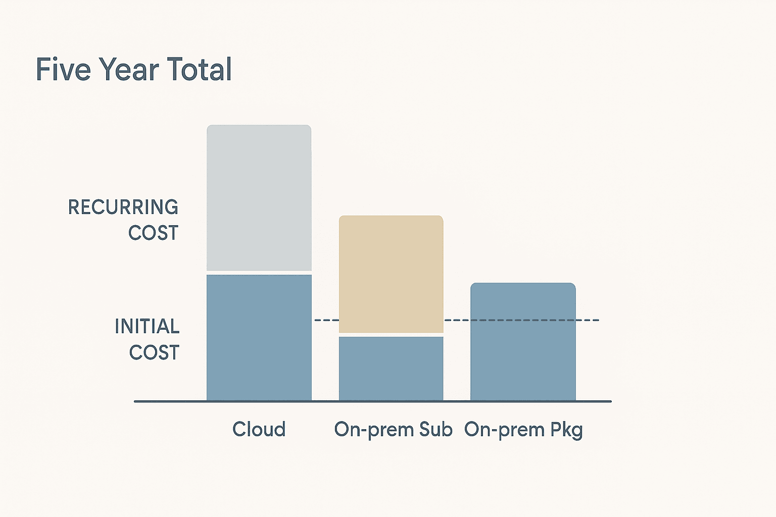 i-Reporter Price 2026 with 5-Year Totals for 3 Plans and Payback - figure 1