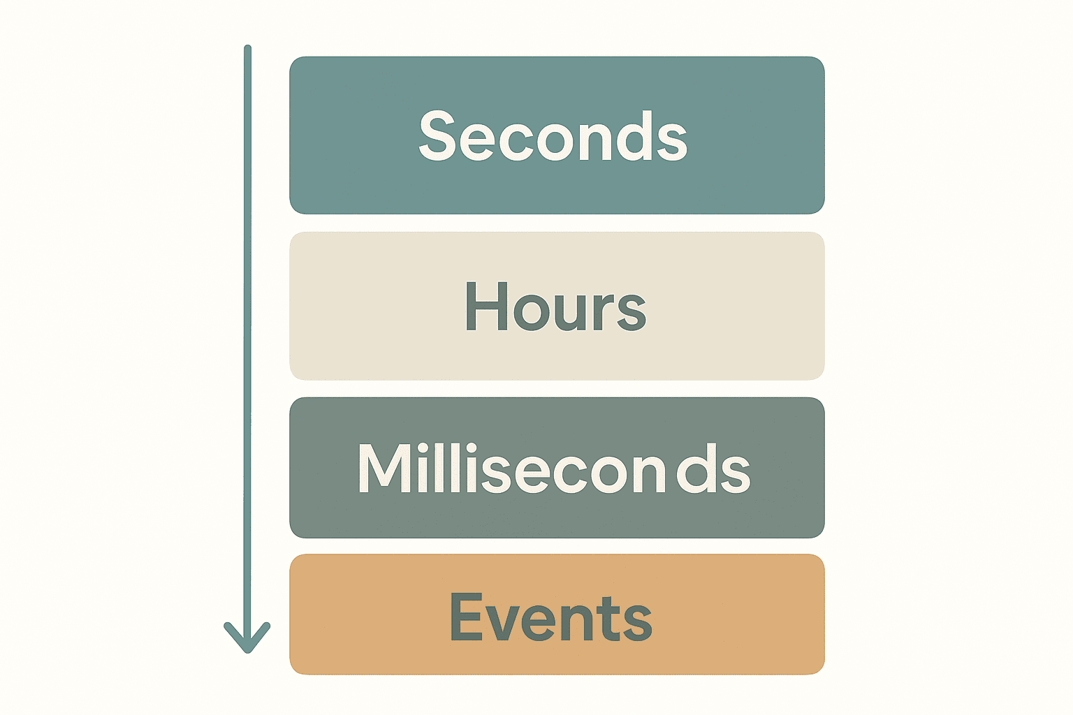 Factory IoT Sensor Types 2026: Sampling Rate Decides, Not Accuracy - figure 1