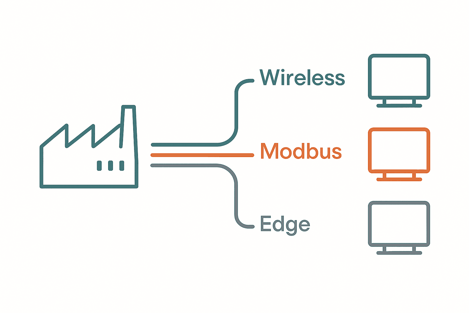 Factory IoT Sensor Types 2026: Sampling Rate Decides, Not Accuracy - figure 2