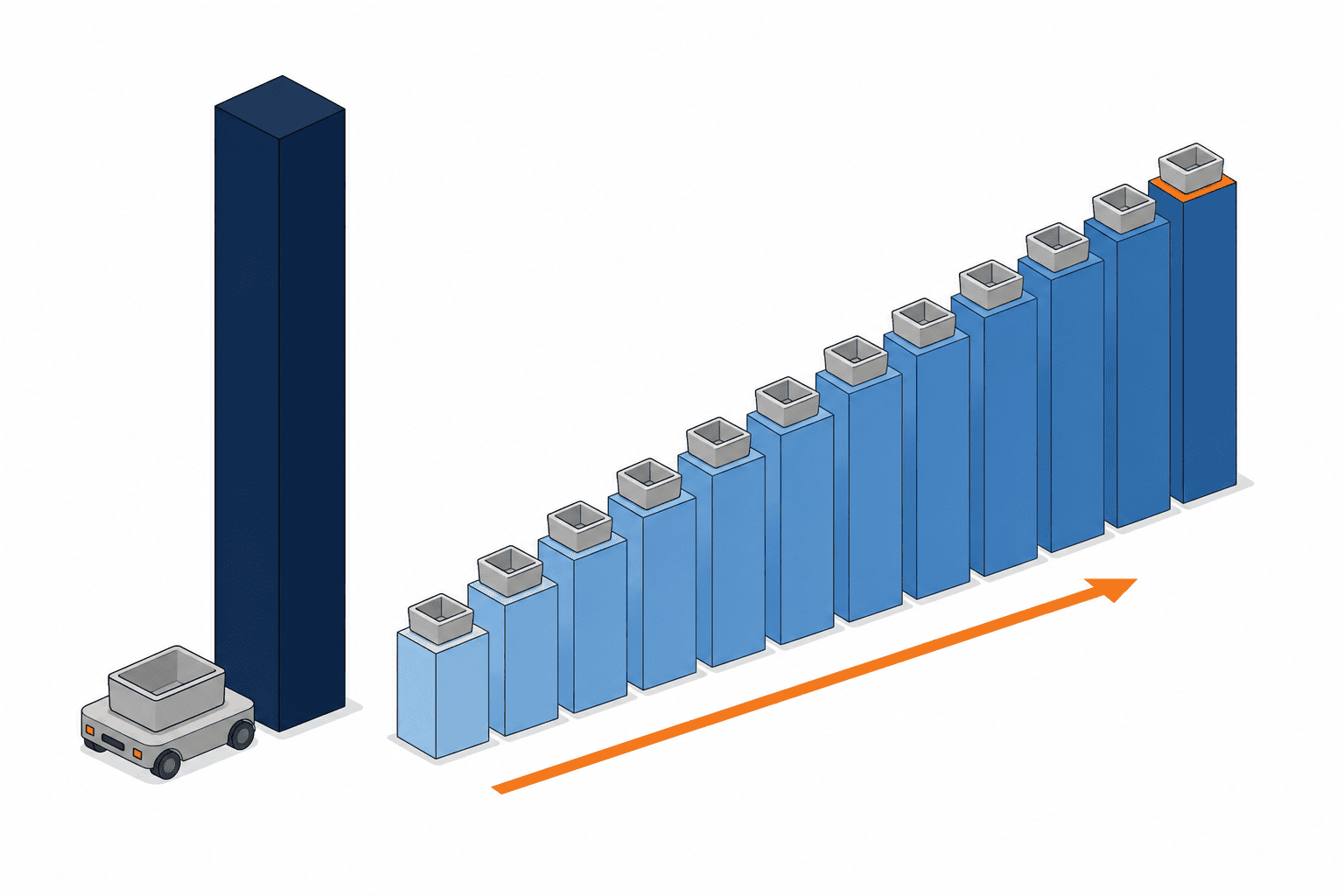 Case study triển khai AGV 2026 | Mẫu hình hiệu quả và thời gian hoàn vốn - figure 2