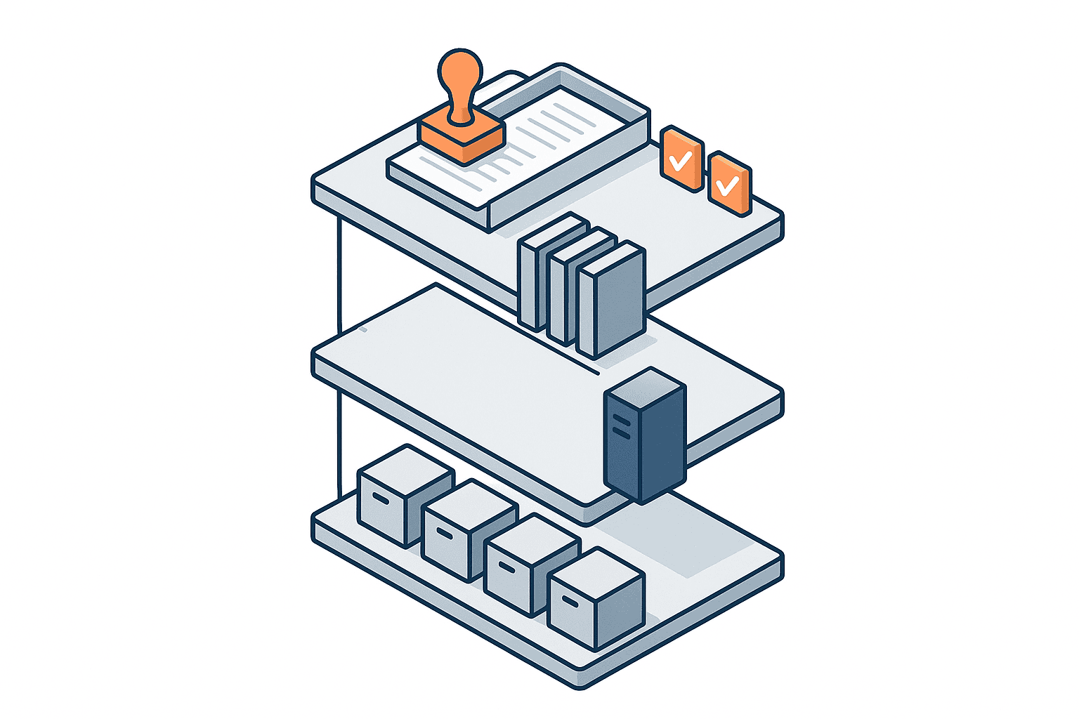 ระบบจัดการเอกสารสำหรับโรงงาน — 3 ชั้นที่ต้องแยกให้ออก - figure 1