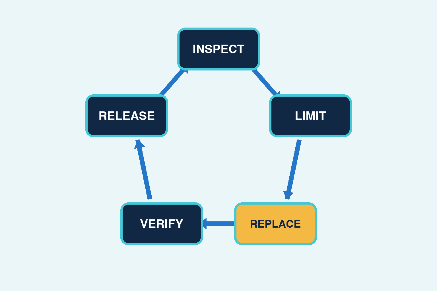 Jig Design & Manufacturing in Thailand: RFQ to Acceptance - figure 3