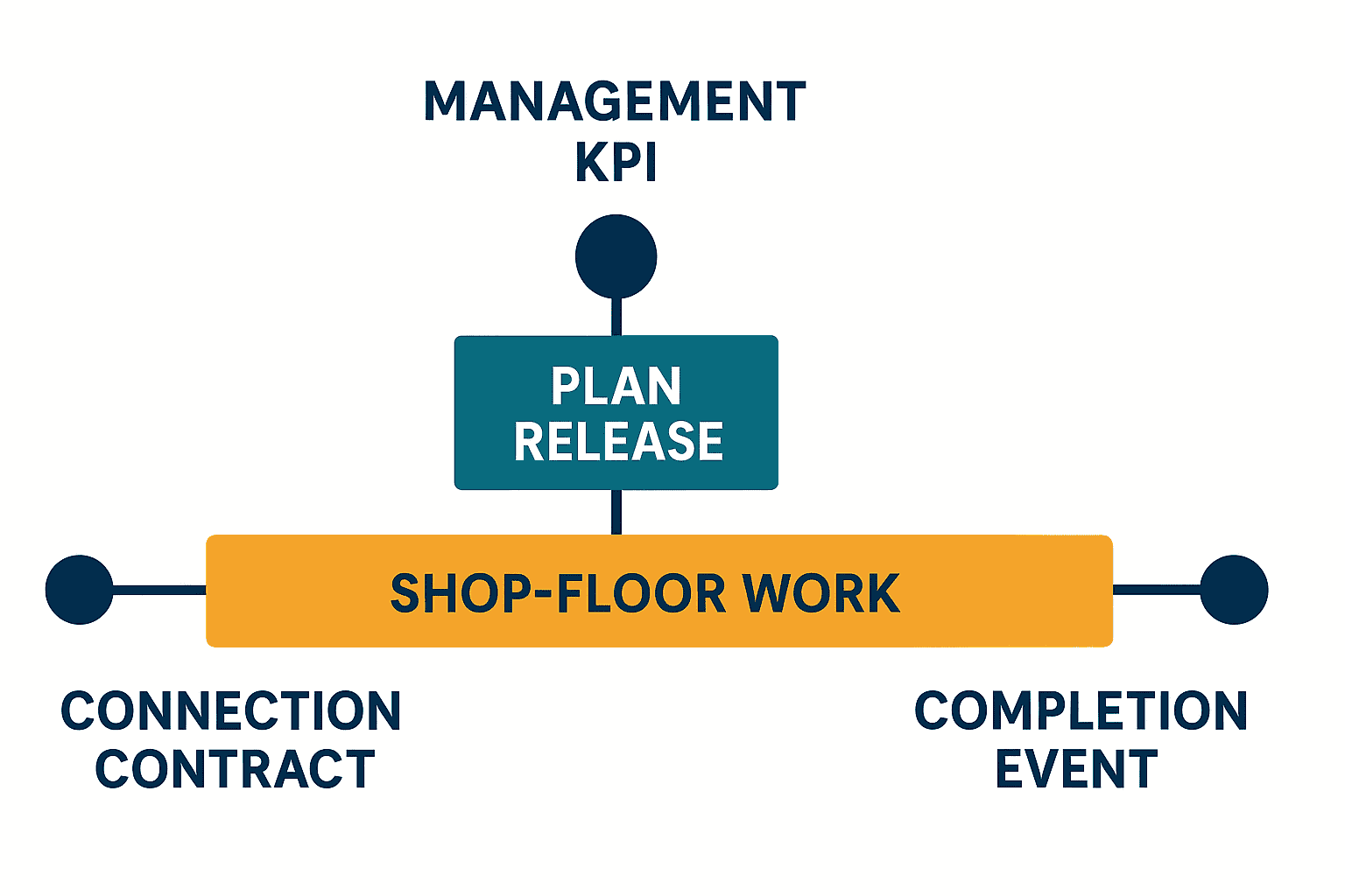 Small-Start System Implementation: A 90-Day Plan - figure 1
