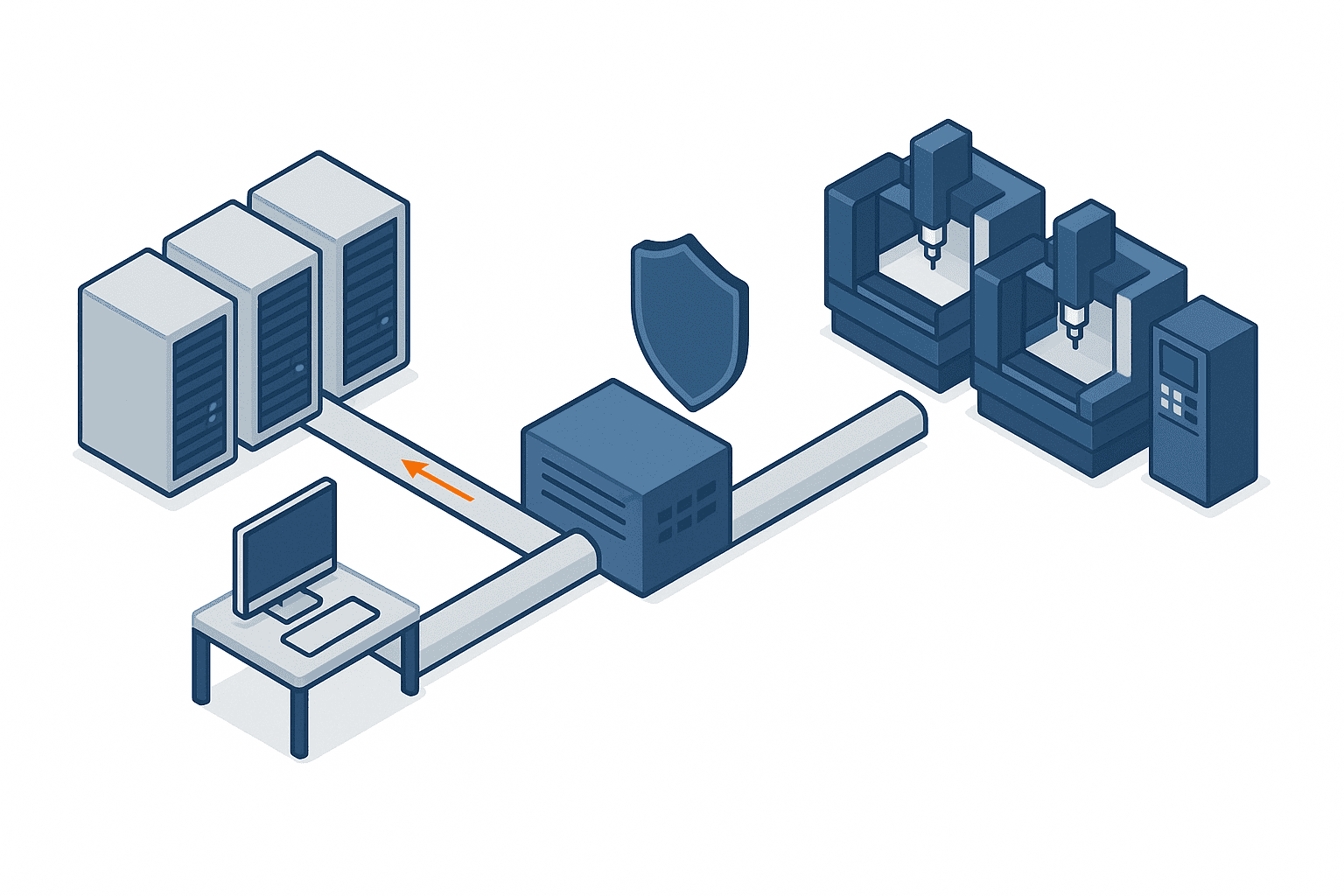 What Is OT? IT/OT Convergence and Factory Security 2026 - figure 2
