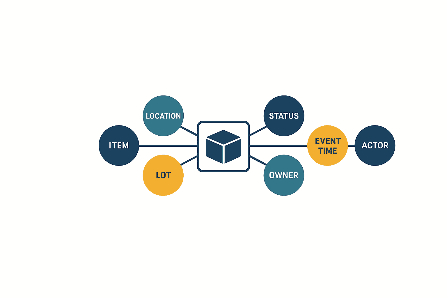 Inventory Management System Implementation: Thailand RFP, Cost and Acceptance Guide - figure 1