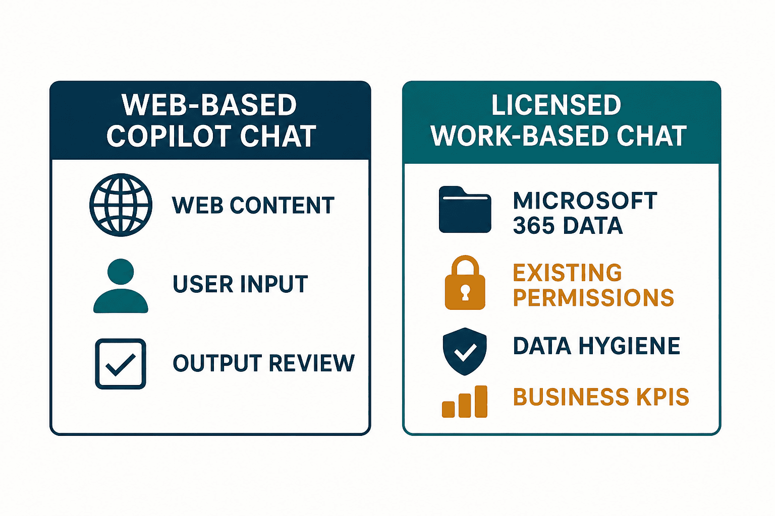 Microsoft Copilot Implementation in Thailand: Readiness, Cost and a 90-Day Evaluation - figure 1