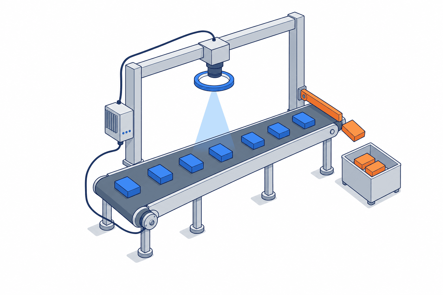 Full Inspection Automation | When to Switch from Sampling - figure 2