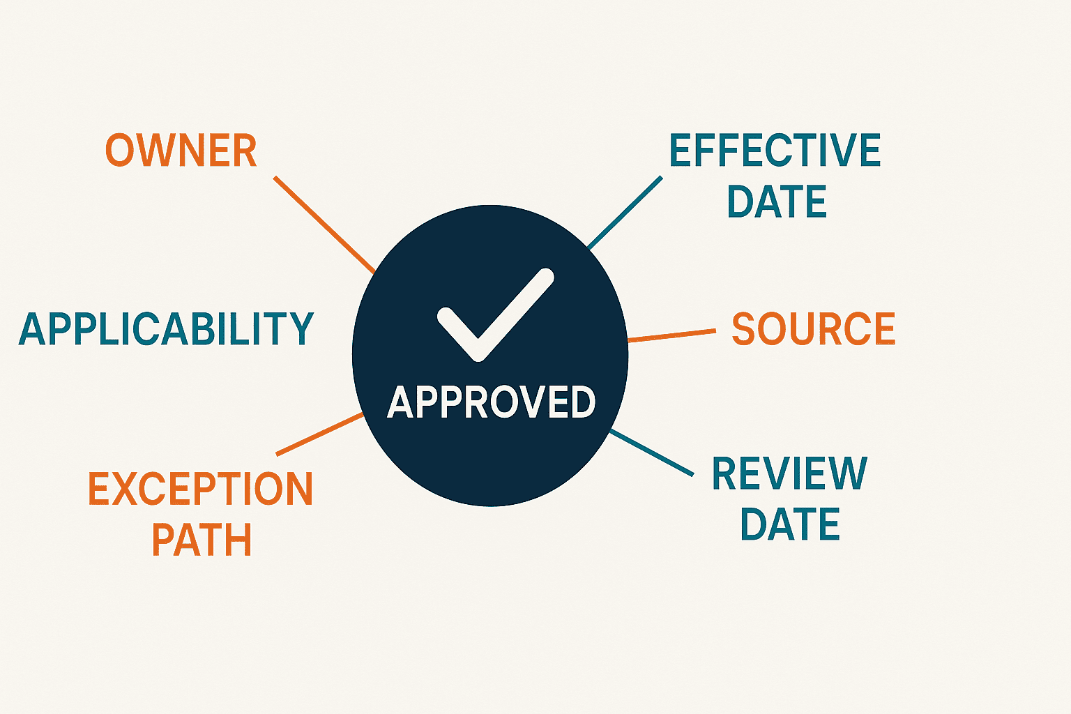 General Affairs Inquiry Reduction: 30-Day Thailand AI PoC - figure 1