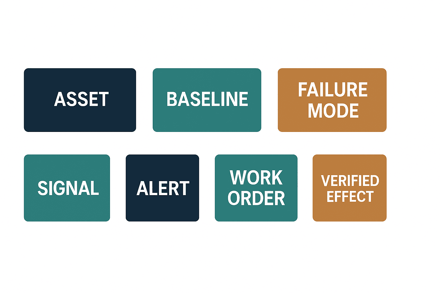 Predictive Maintenance Case Studies: 90-Day PoC and RFP Guide - figure 1
