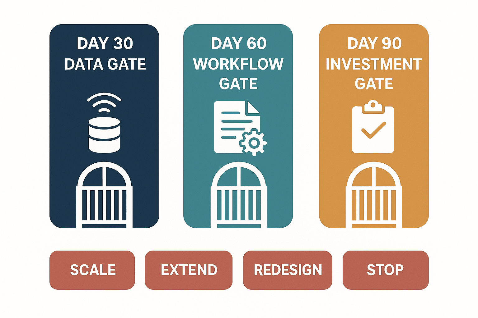 Predictive Maintenance Case Studies: 90-Day PoC and RFP Guide - figure 2
