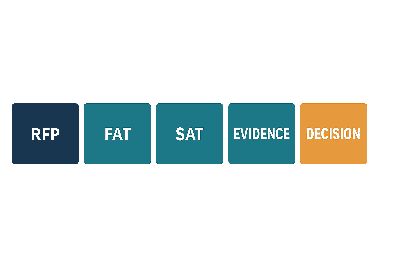 Predictive Maintenance Case Studies: 90-Day PoC and RFP Guide - figure 3
