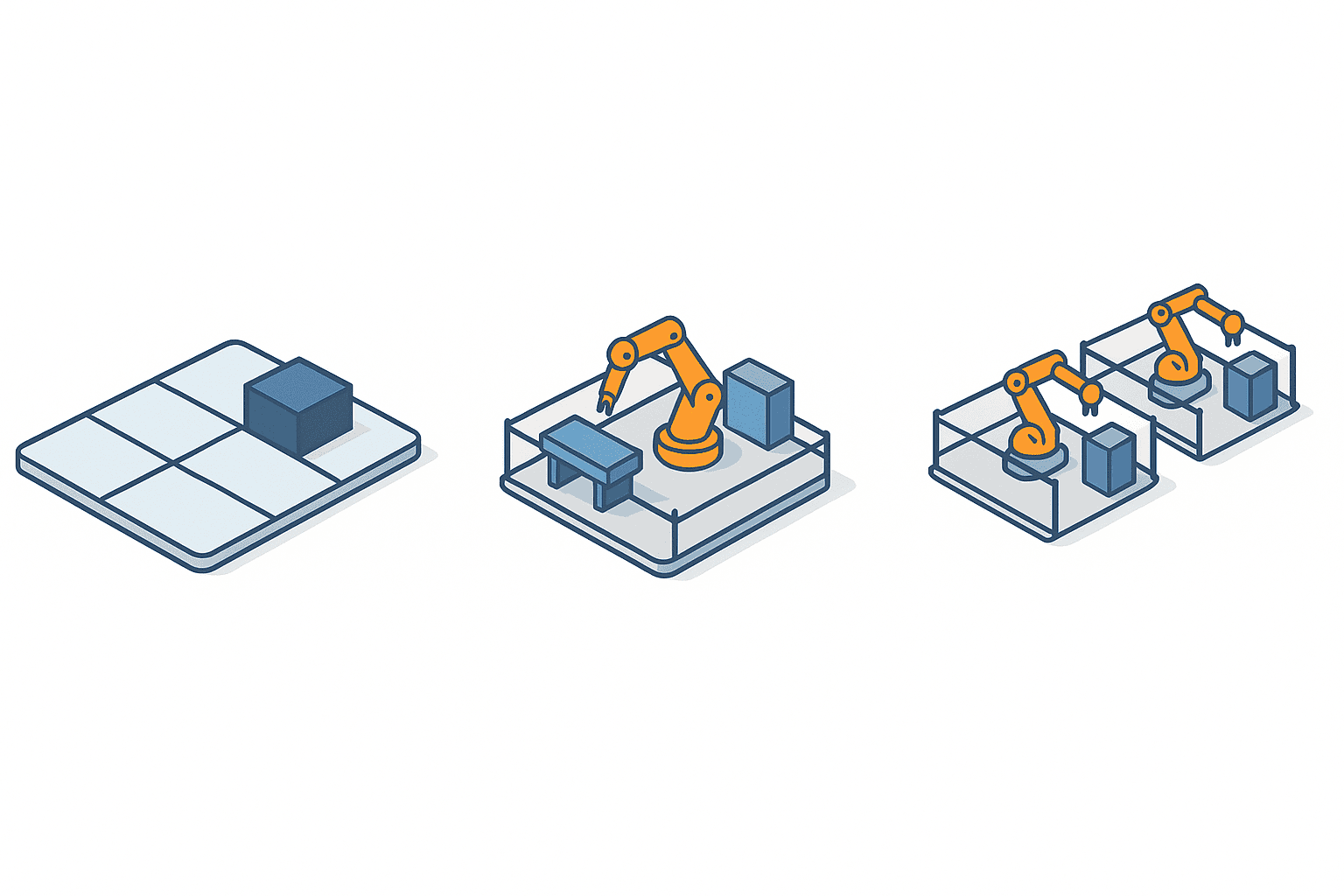 Factory Automation Assessment — How to Score Your Own Plant - figure 3