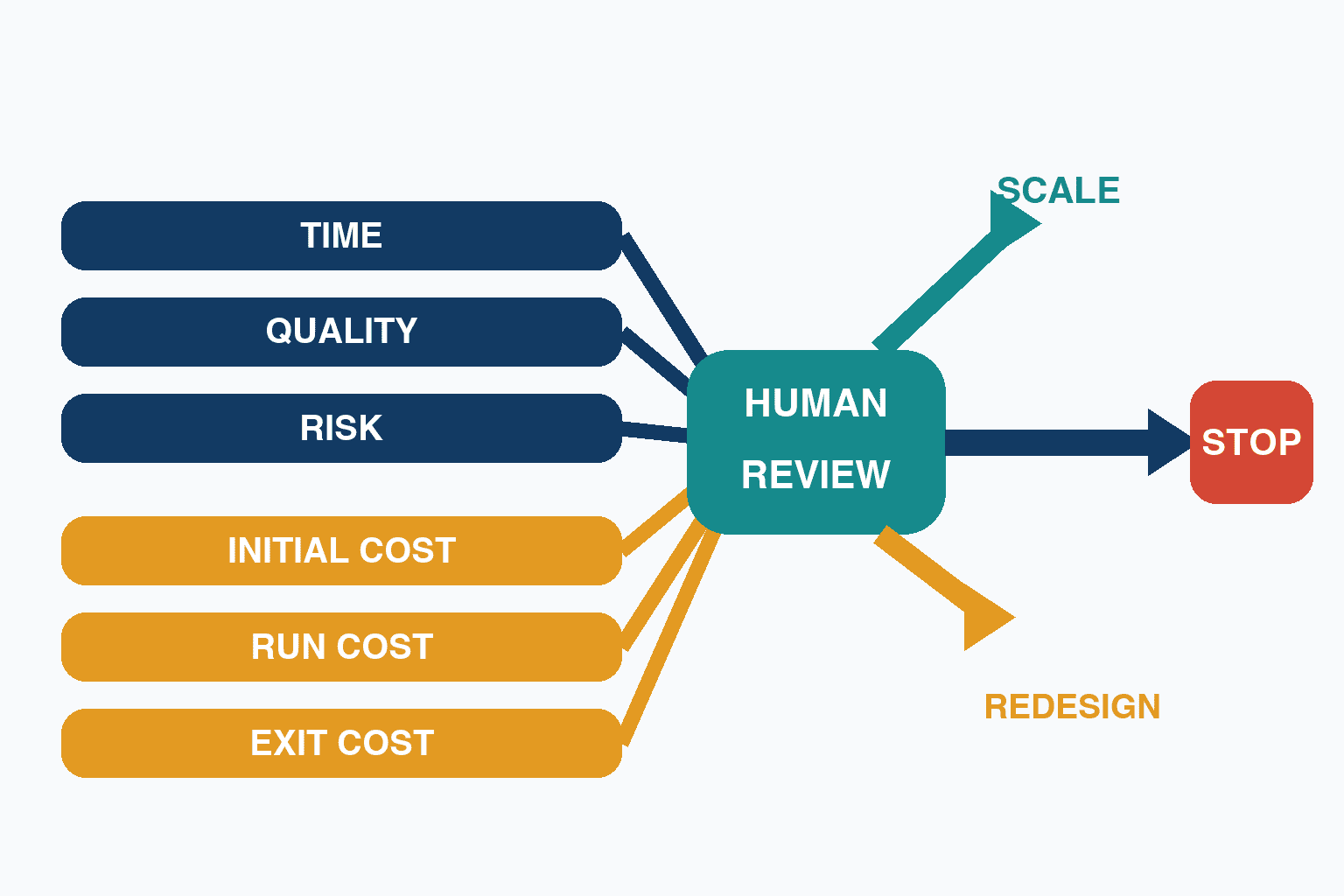 AI Adoption for SMEs: A Practical 90-Day Roadmap - figure 3
