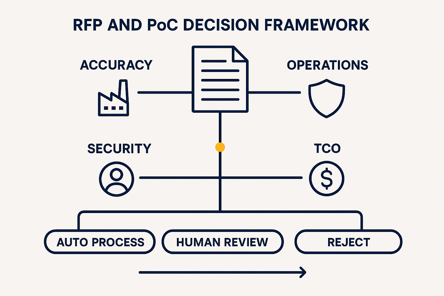 What Is AI OCR? A Practical Guide to Adoption, Cost, and Accuracy in Thailand - figure 3