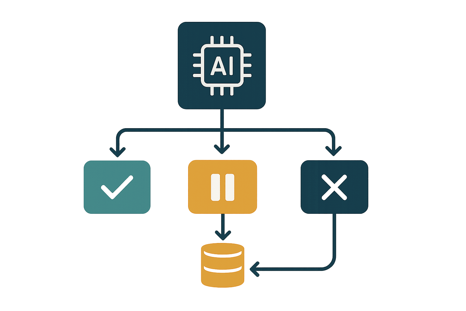 AI 品質管理|タイ工場のPoC・RFP・受入設計 - figure 2