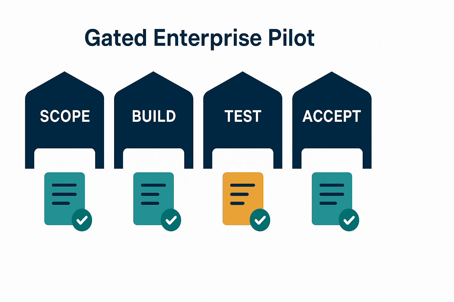 Enterprise Translation Automation for Thai Factories - figure 3