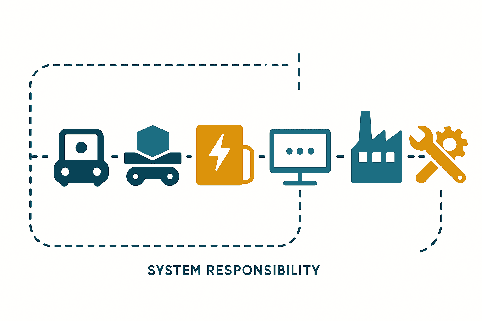 AGV Manufacturer Selection in Thailand: An RFP Buyer’s Guide - figure 2