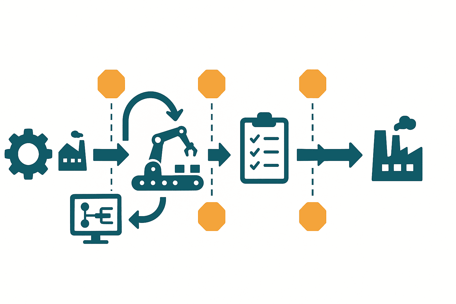Production Line Modification: Brownfield Change Control - figure 2