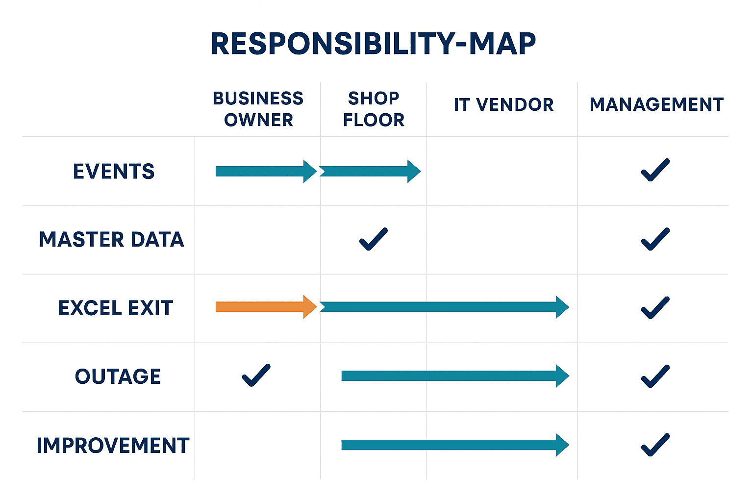 Inventory Management System for SMEs: A 4-Way Choice - figure 2