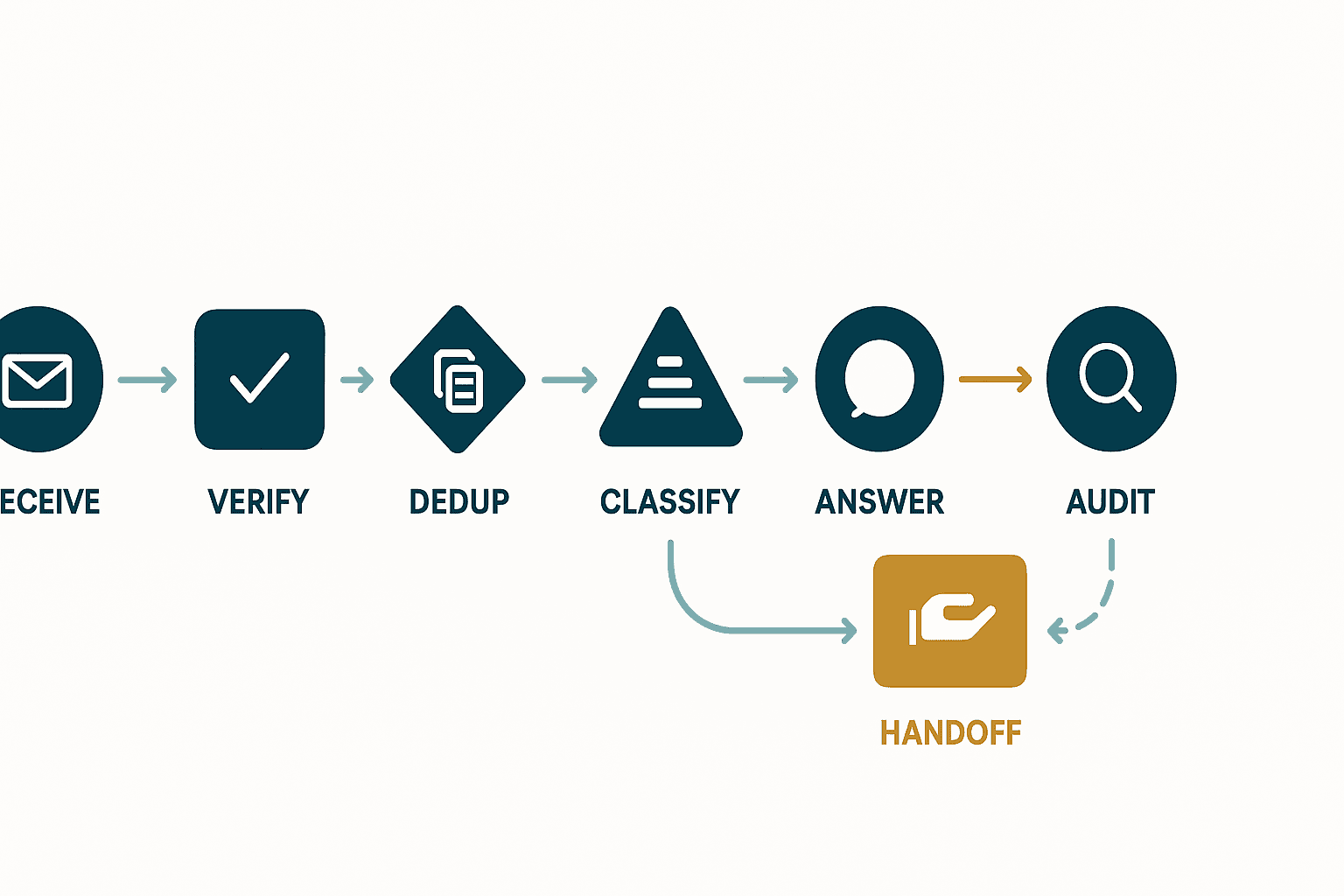 LINE chatbot for business in Thailand: implementation and acceptance guide - figure 2