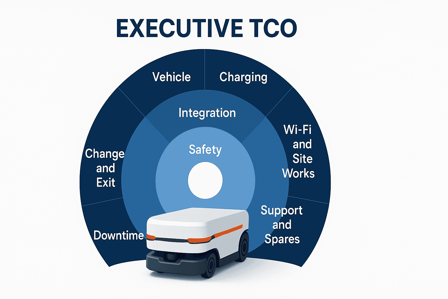 Vietnam AGV 2026: RFP, TCO and a 90-Day Deployment Plan - figure 3