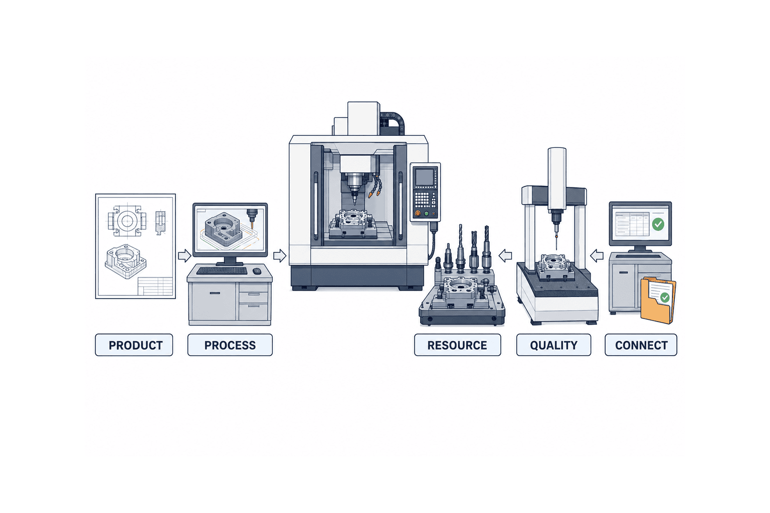 CNC Machine Tool Implementation: Prepare Production Before Delivery - figure 1
