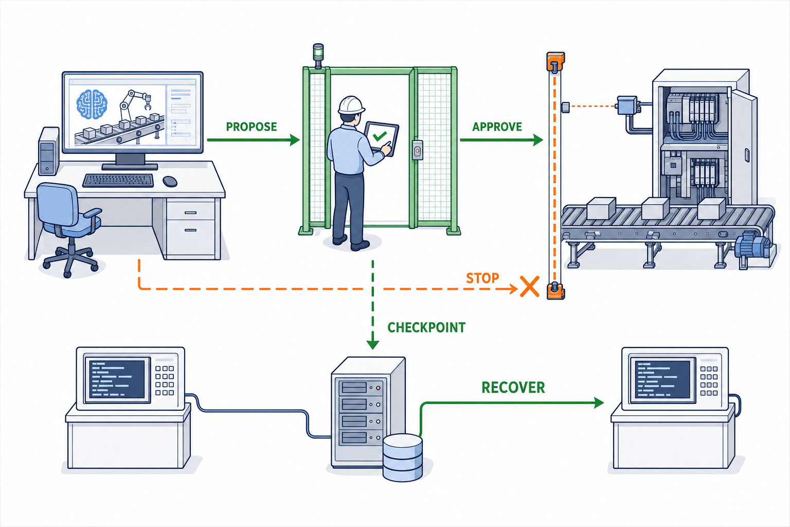 AI Agent Acceptance Testing 2026: Seven Gates for an RFP - figure 2