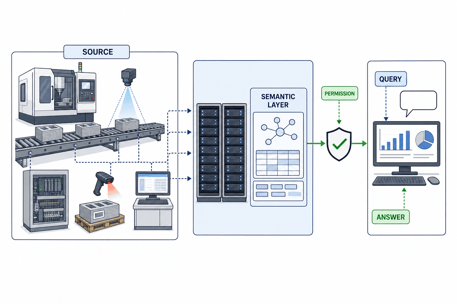 Data Agent Implementation: A 90-Day Manufacturing PoC - figure 1