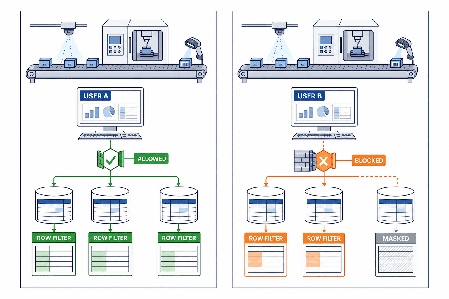 Data Agent Implementation: A 90-Day Manufacturing PoC - figure 2