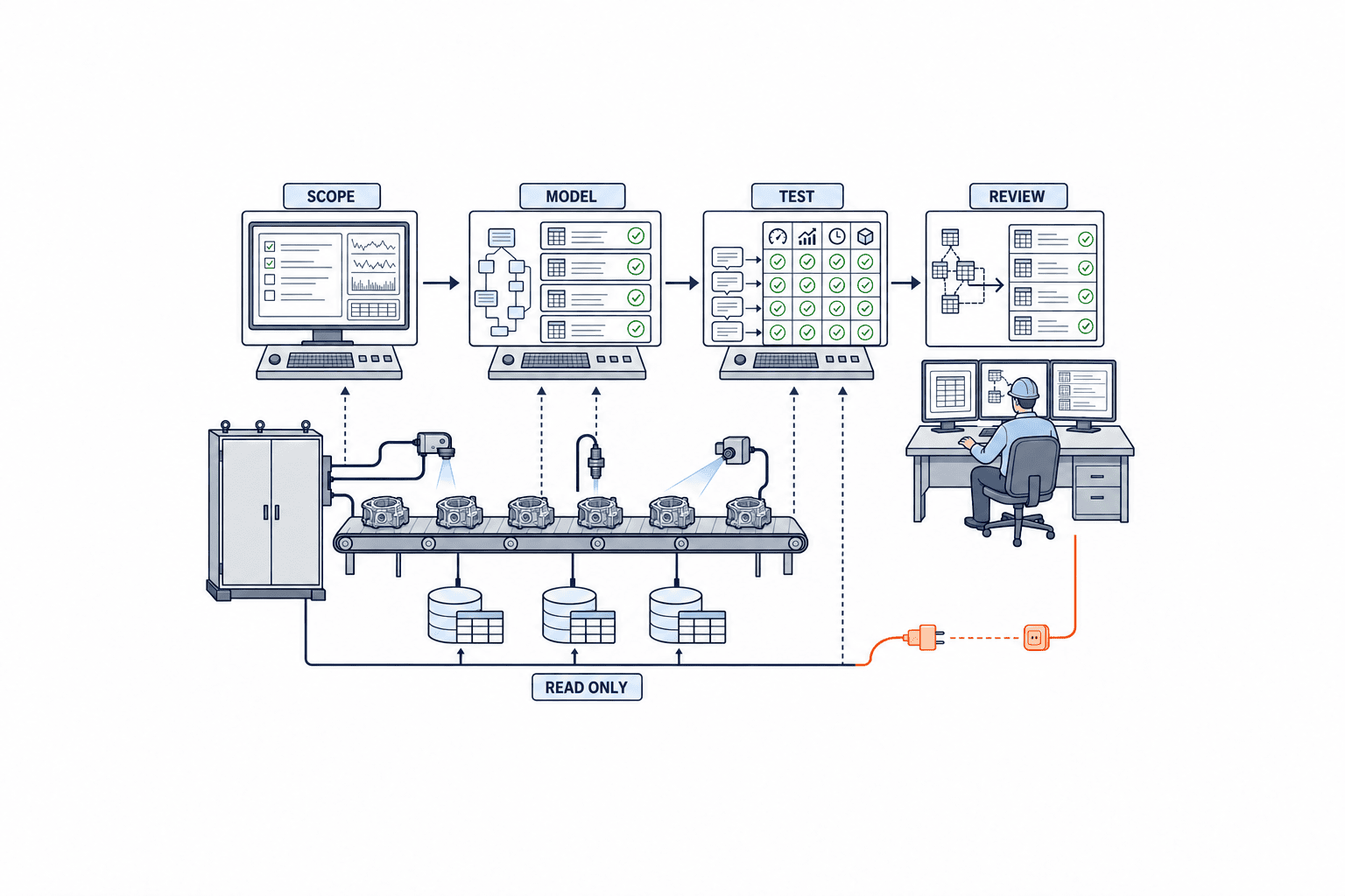 Data Agent Implementation: A 90-Day Manufacturing PoC - figure 3