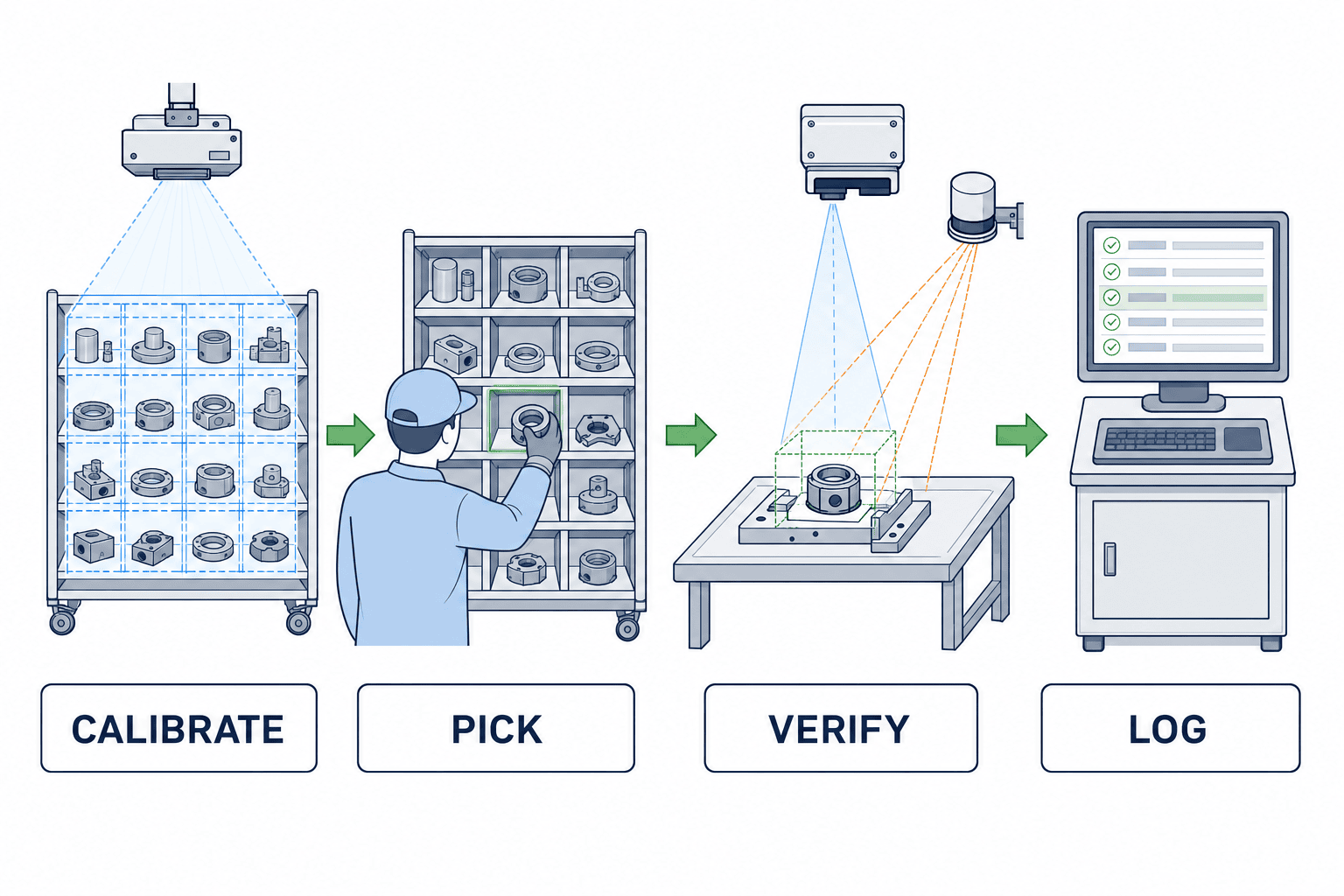 Projection Picking System Design for Factories in Thailand - figure 3