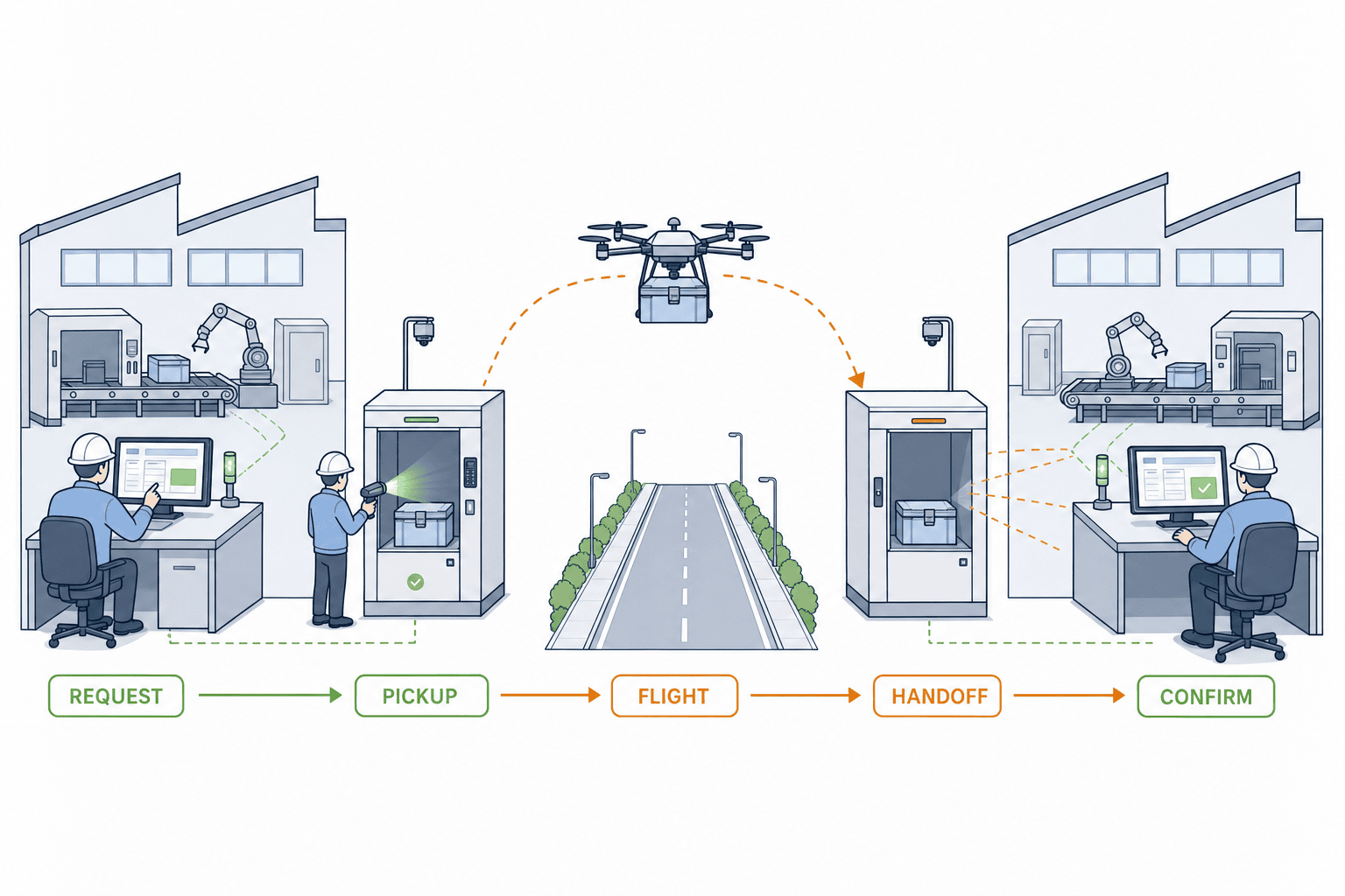 Hướng dẫn triển khai drone vận chuyển trong nhà máy: AMR và ROI - figure 2